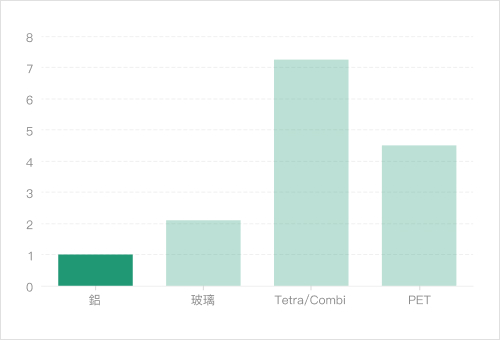 圖表1 | 金屬包裝容器製造 | 三片式鐵罐製造 | 中國製罐金屬股份有限公司