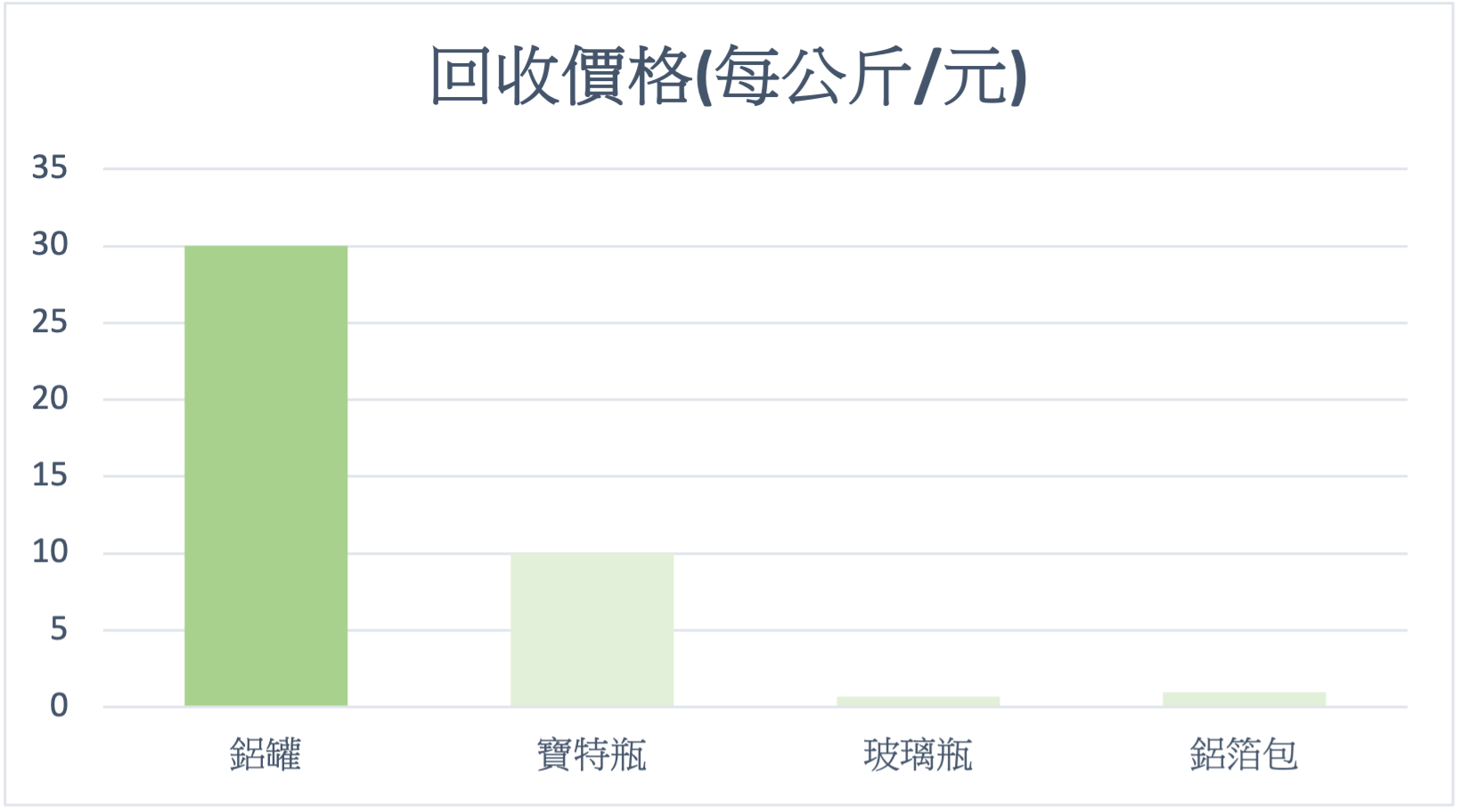 回收價格 | 金屬包裝容器製造 | 三片式鐵罐製造 | 中國製罐金屬股份有限公司